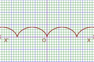 area of one arch of cycloid